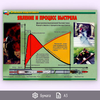 ������� �������� ���������� (��-15, ������, �3, 11 ������)