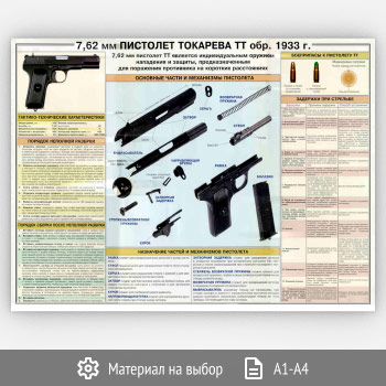 Плакат «7,62-мм пистолет Токарева ТТ обр. 1933 г.» (ОБЖ-01, 1 лист)