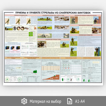 Плакат «Приемы и правила стрельбы из снайперских винтовок» (ОБЖ-28, 1 лист)