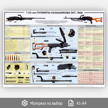 Плакат «7,62-мм пулеметы Калашникова ПКТ, ПКМ» (ОБЖ-30, 1 лист)