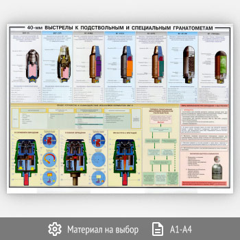 ������ �40-�� �������� � ������������ � ����������� ������������ (���-40, 1 ����)