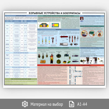 Плакат «Взрывные устройства и боеприпасы» (ОБЖ-42, 1 лист)